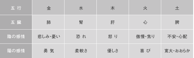 体と心と魂が喜ぶ!「チネイザン」で自分も他人も癒やそう
